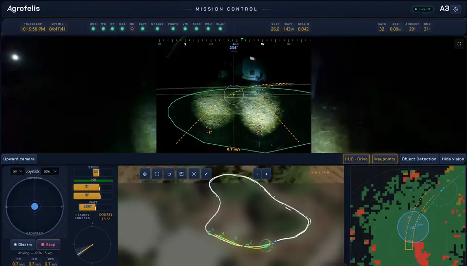 Agrofelis Mission Control during an autonomous night run: camera views with driving HUD, route on a satellite map, terrain grid and system status